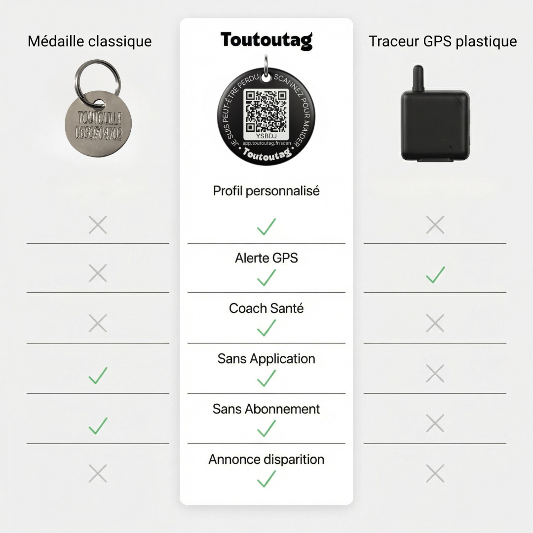 Médaille connectée Toutoutag