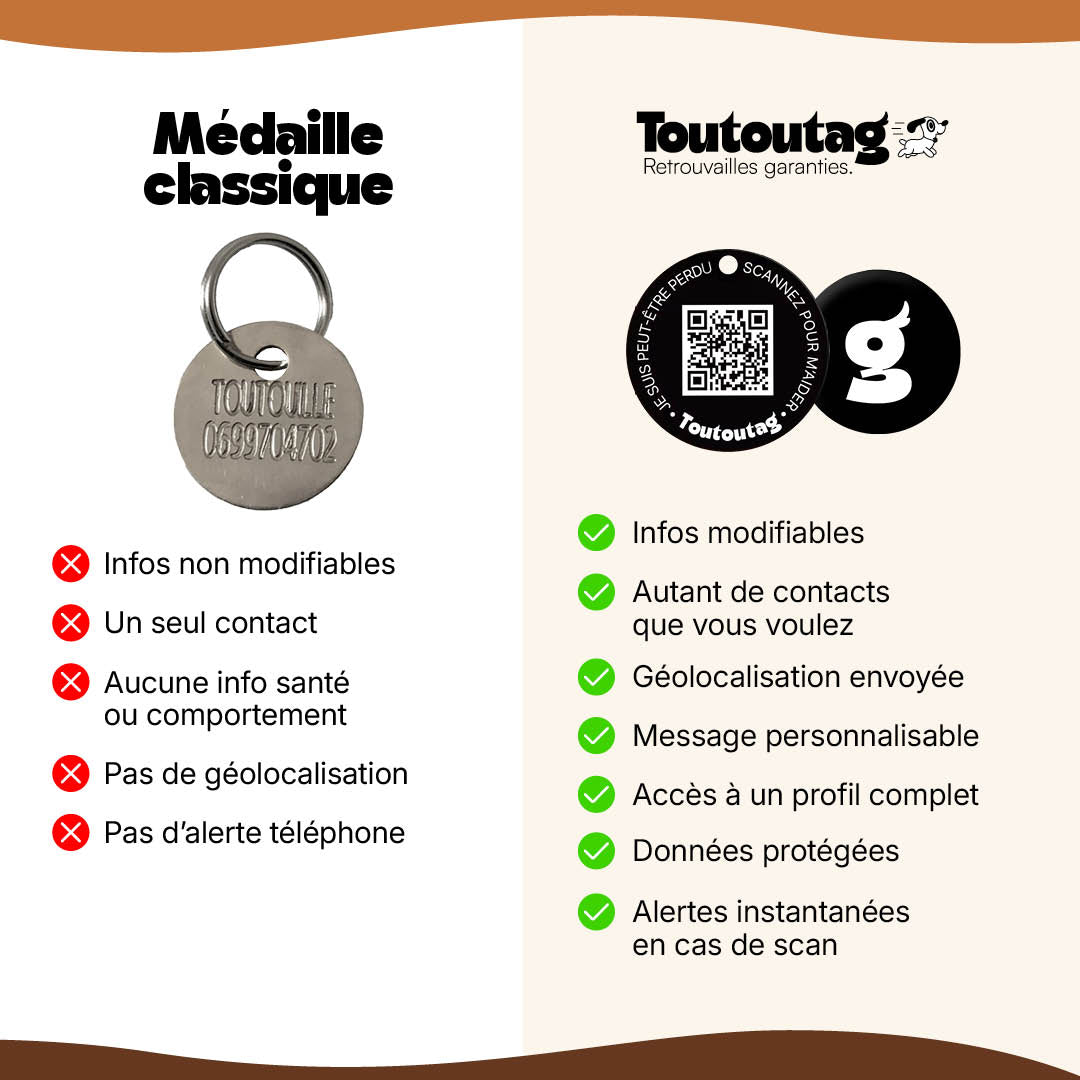 Médaille intelligente Toutoutag